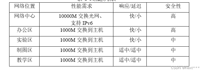 高校PON网络架构_入侵检测系统_03