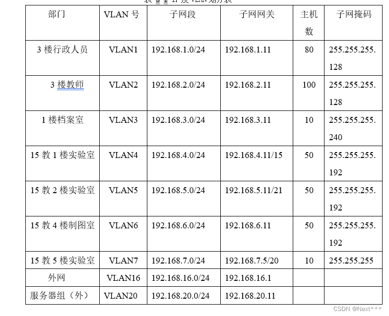 高校PON网络架构_入侵检测系统_22