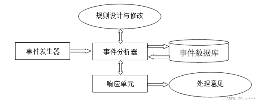 高校PON网络架构_高校PON网络架构_23