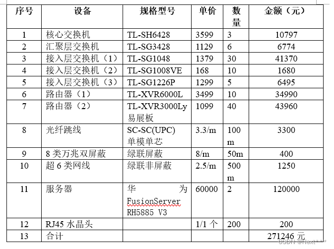 高校PON网络架构_Internet_24