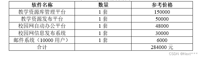 高校PON网络架构_信息与通信_25