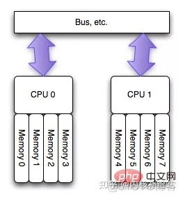 android swap 查看io情况_linux_03