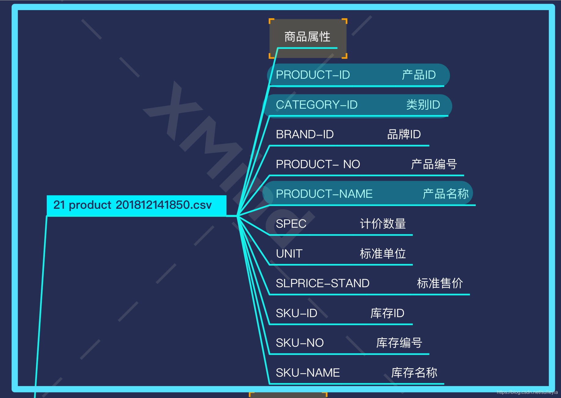 MySQL 关联表ID NOT NULL_父类_13