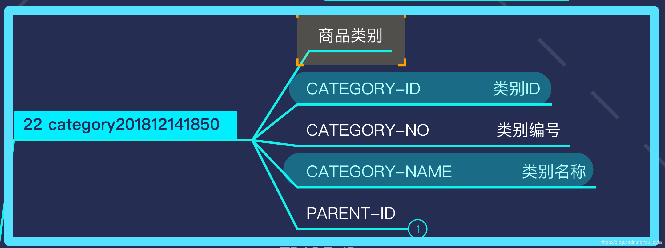 MySQL 关联表ID NOT NULL_父类_14