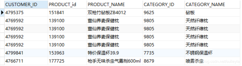 MySQL 关联表ID NOT NULL_父类_17