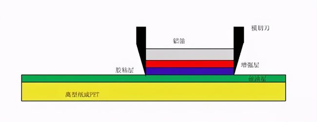 rfid读卡器天线与标签天线是平行还是相交_流程图_02