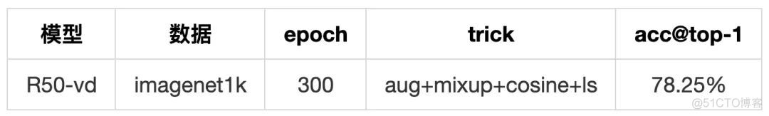 图像分类分类器_python_11