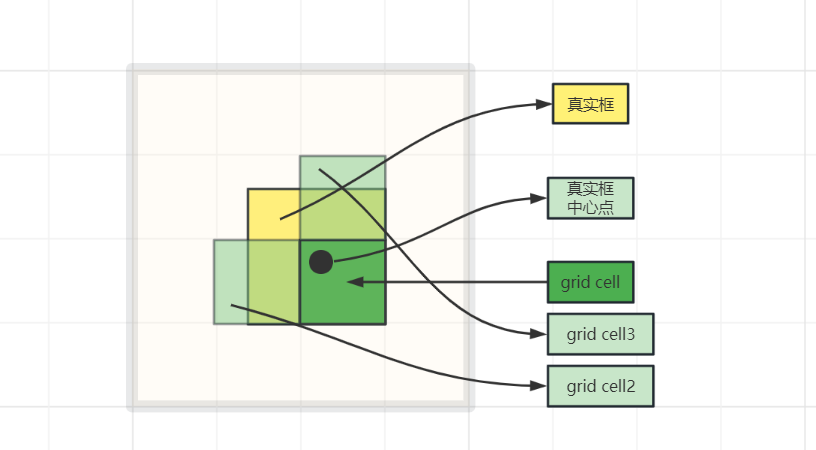 yoloV8实例分割教程_算法_50