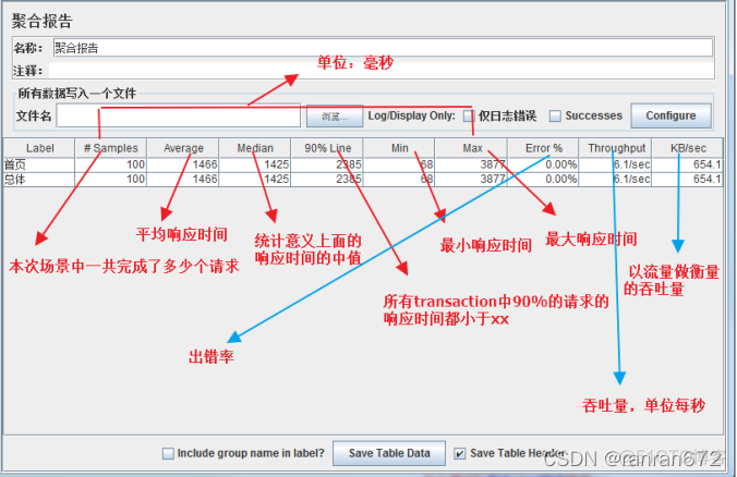 ELK接口响应时长_HTTP_22