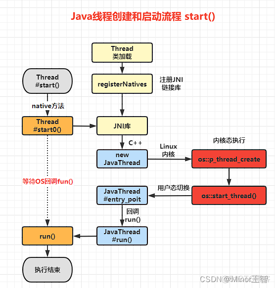 java内核态和用户态_linux_05