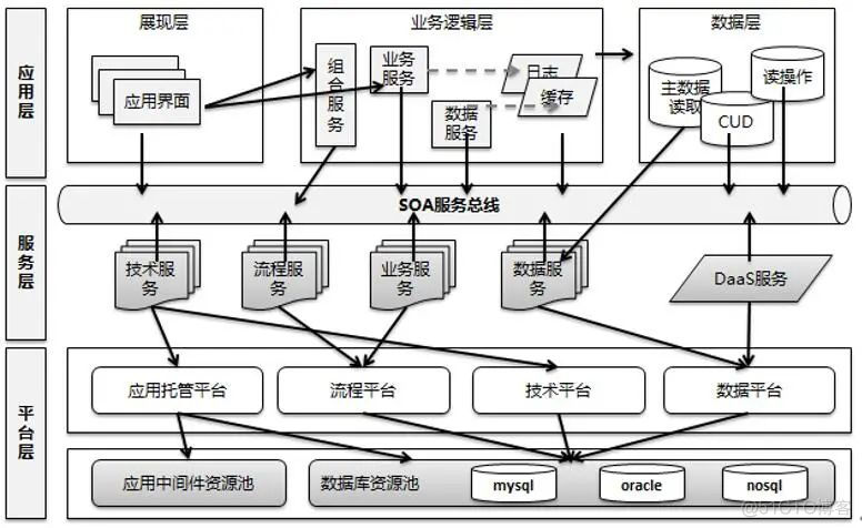 系统可扩展性需求_字段_04