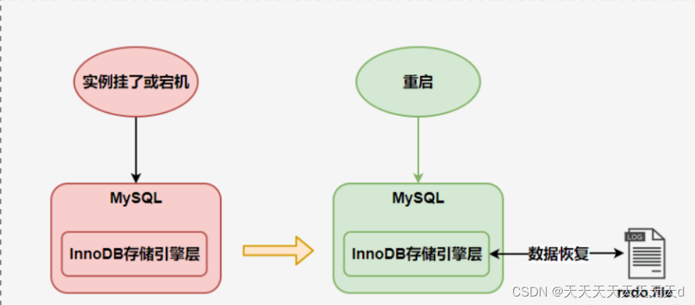 如何让mysql undo_001 文件释放_数据