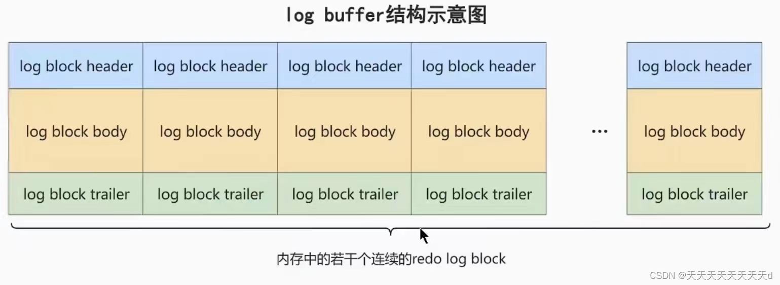 如何让mysql undo_001 文件释放_java_02