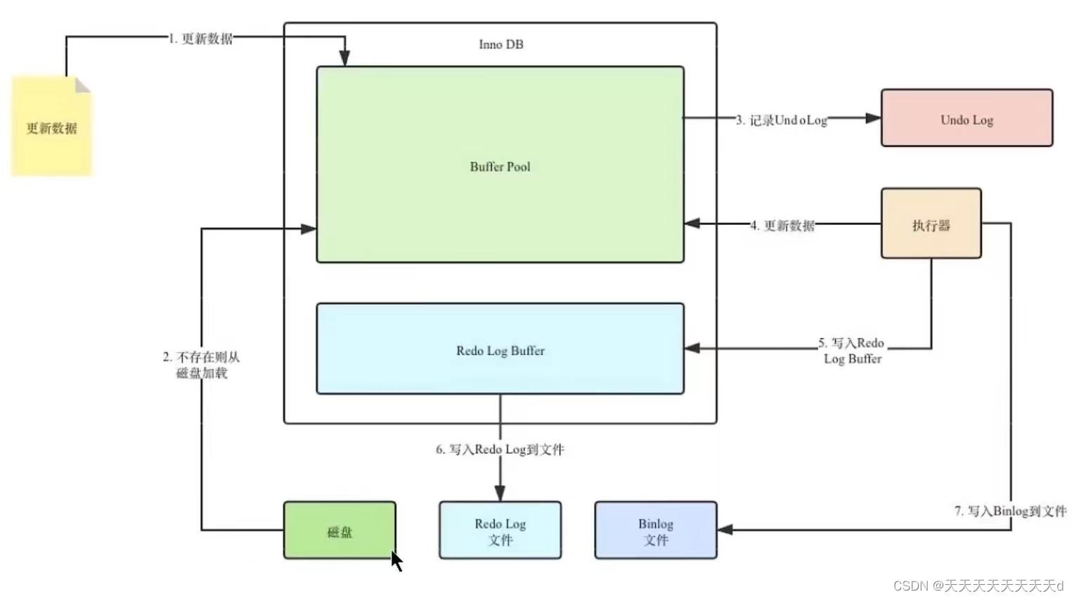 如何让mysql undo_001 文件释放_数据库_05