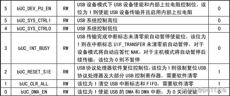 usb device 模式和 host模式_初始化_03