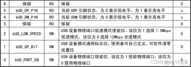 usb device 模式和 host模式_#if_05