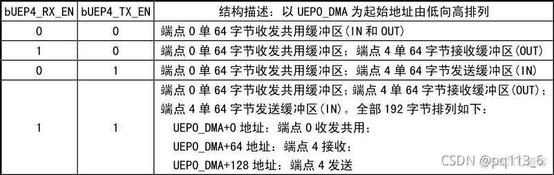 usb device 模式和 host模式_#if_06