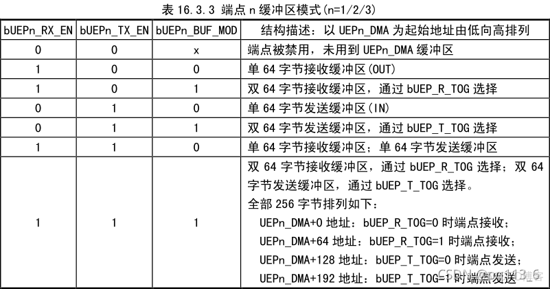 usb device 模式和 host模式_嵌入式硬件_07