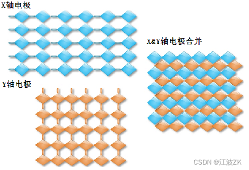 android系统触摸屏测试_触摸屏