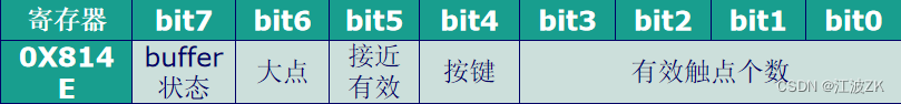 android系统触摸屏测试_寄存器_02