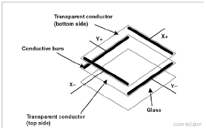 android系统触摸屏测试_stm32_04