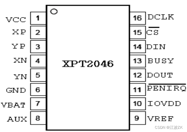 android系统触摸屏测试_android系统触摸屏测试_07