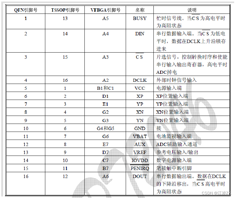 android系统触摸屏测试_android系统触摸屏测试_08