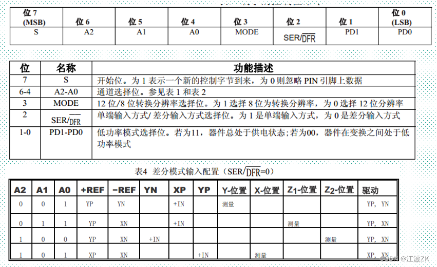 android系统触摸屏测试_寄存器_10