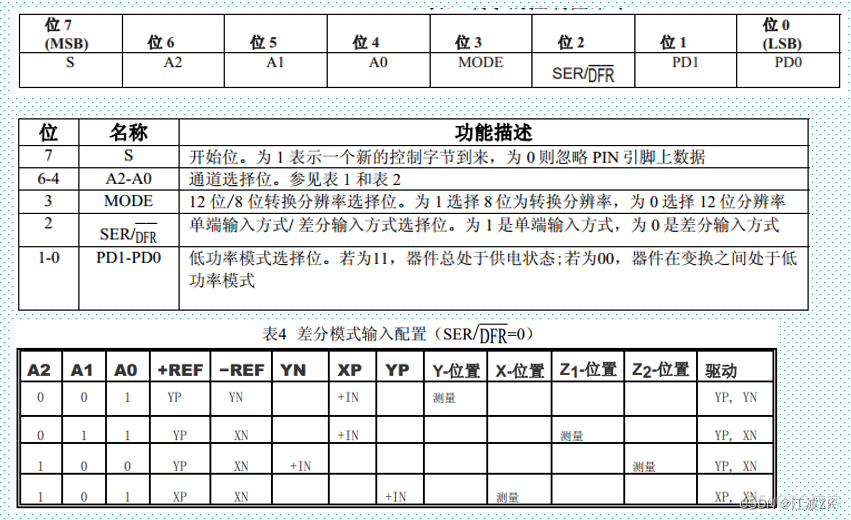 android系统触摸屏测试_寄存器_10