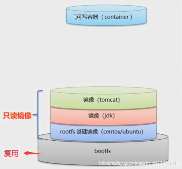 srs6镜像_jar_02