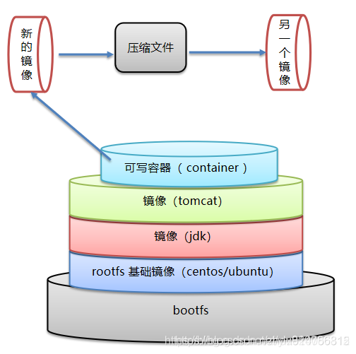 srs6镜像_centos_03