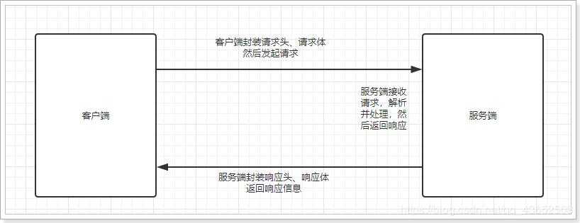 rpc 是第四层还是第五层_rpc 是第四层还是第五层_02