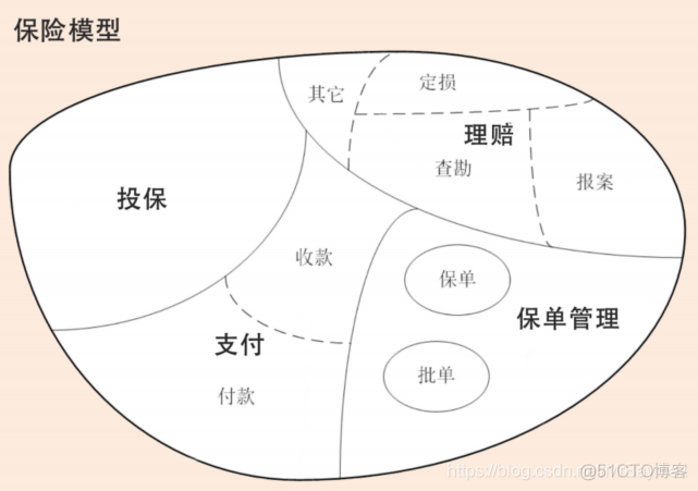 Java开源的DDD领域驱动设计项目_DDD