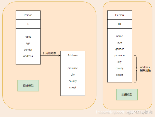 Java开源的DDD领域驱动设计项目_DDD_02