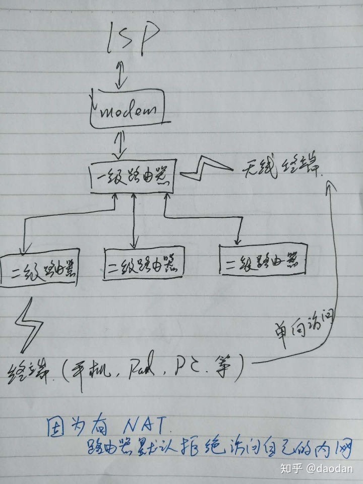 在路由器终结vlan还是交换机_在路由器终结vlan还是交换机_02