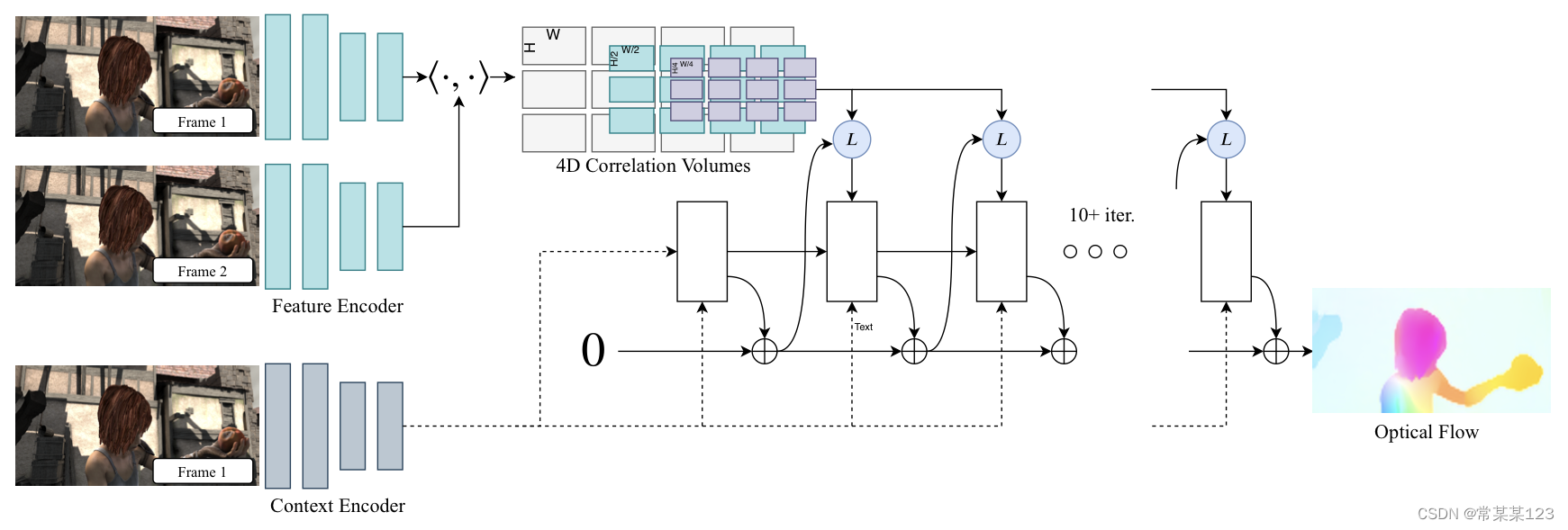 java 实现raft 协议_2d