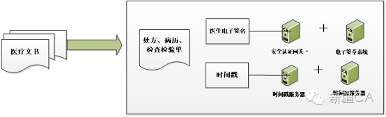 电子病历关键信息数据挖掘技术_数字证书_03