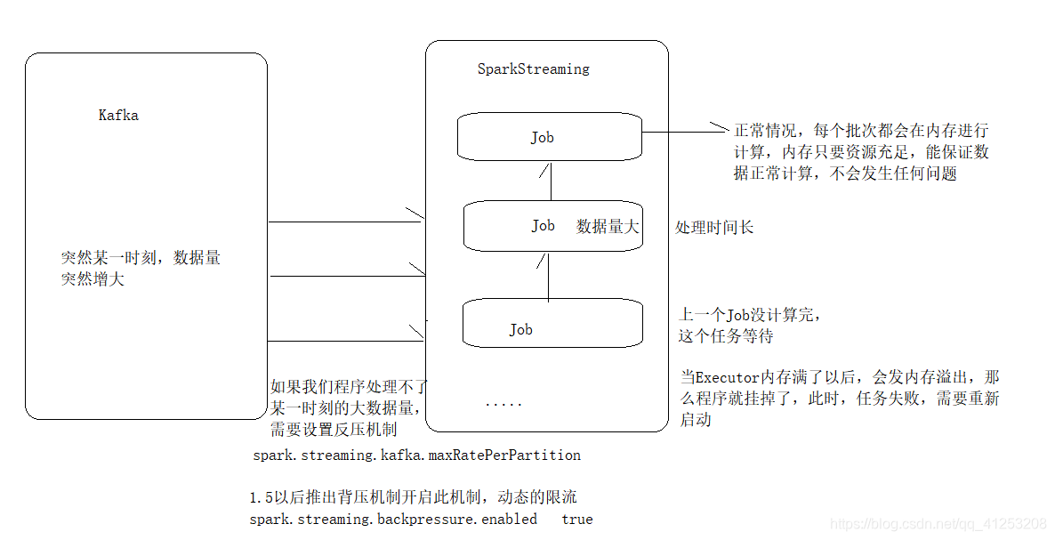 spark 开启mapjoin hint 写法_序列化