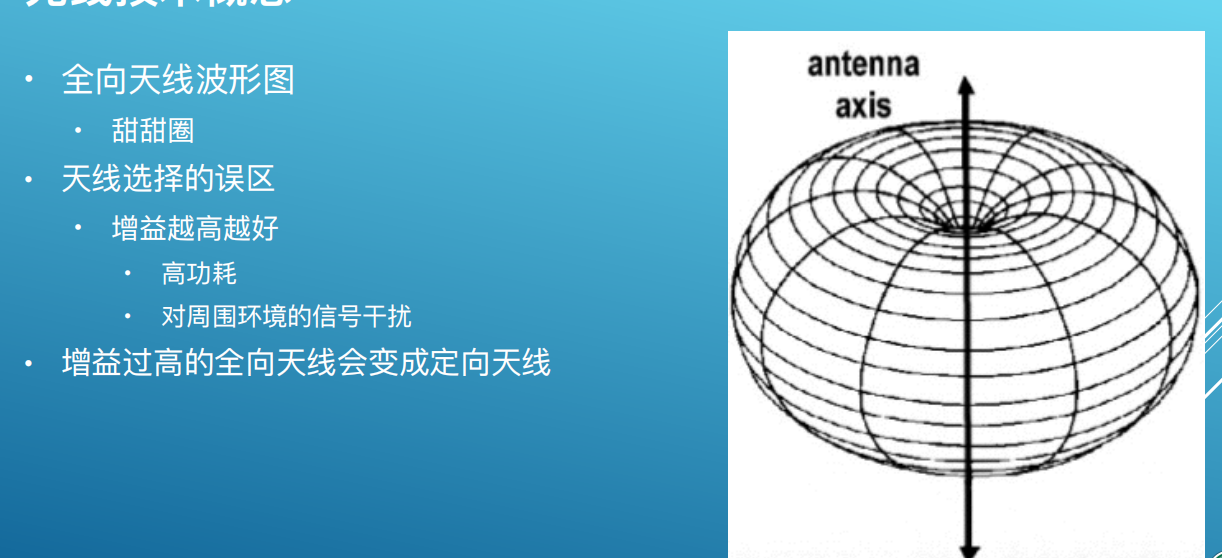 一个ssid对应一个vlan_一个ssid对应一个vlan_15