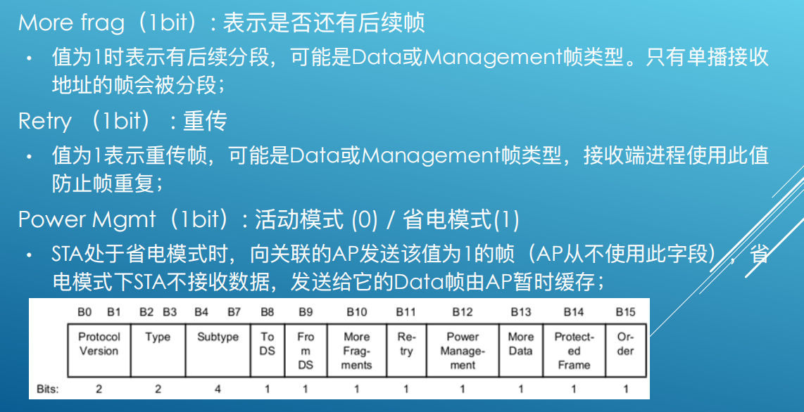 一个ssid对应一个vlan_无线网卡_24