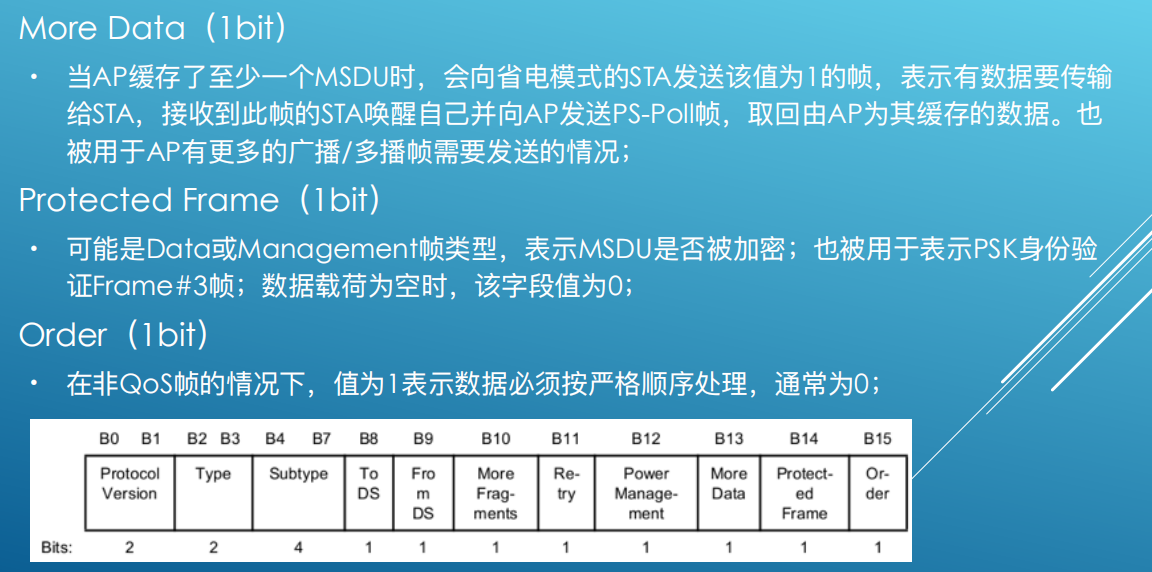 一个ssid对应一个vlan_无线网卡_25