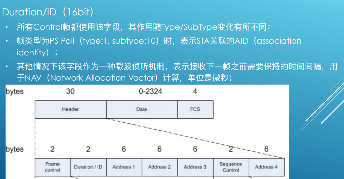 一个ssid对应一个vlan_Data_26