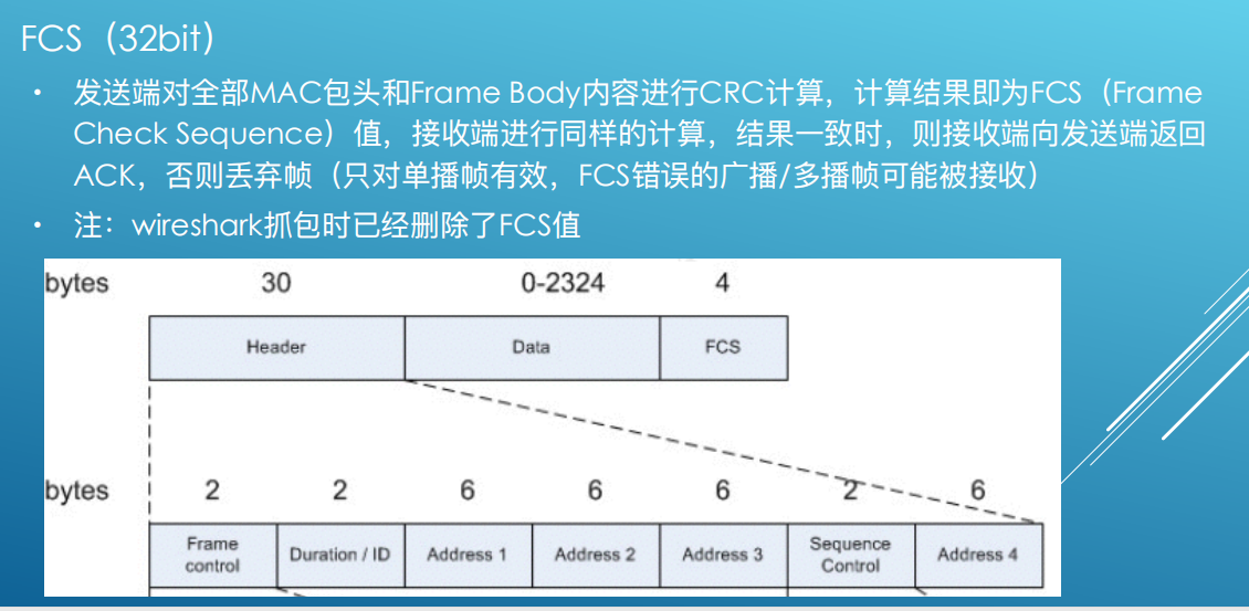 一个ssid对应一个vlan_字段_30