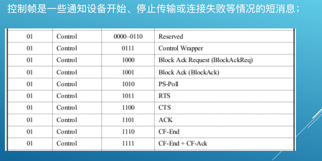 一个ssid对应一个vlan_字段_31