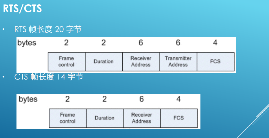 一个ssid对应一个vlan_Data_39