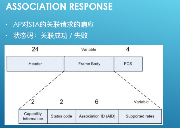 一个ssid对应一个vlan_Data_51