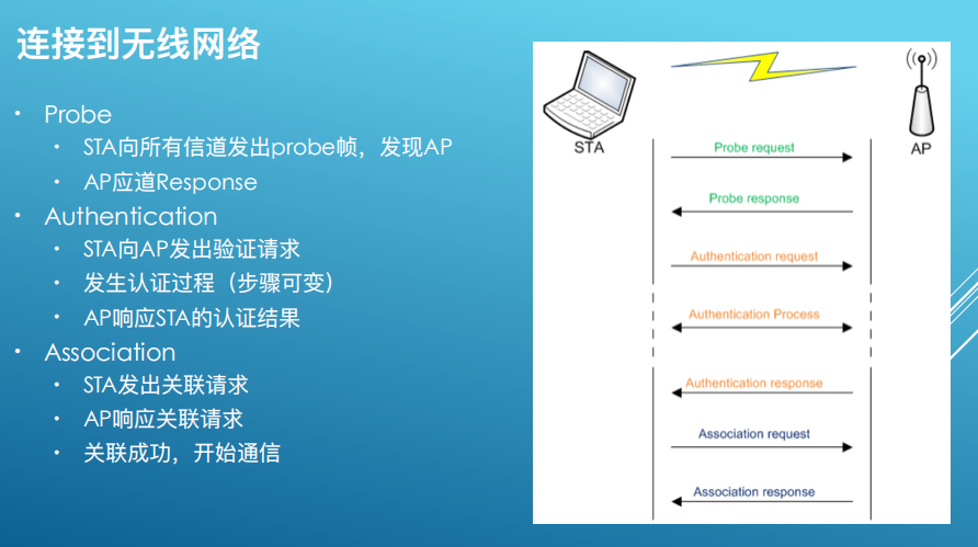 一个ssid对应一个vlan_字段_57