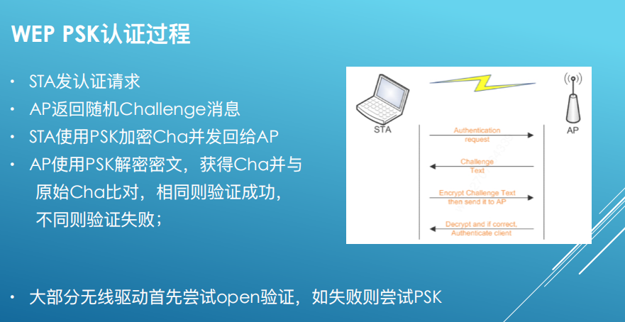 一个ssid对应一个vlan_字段_61