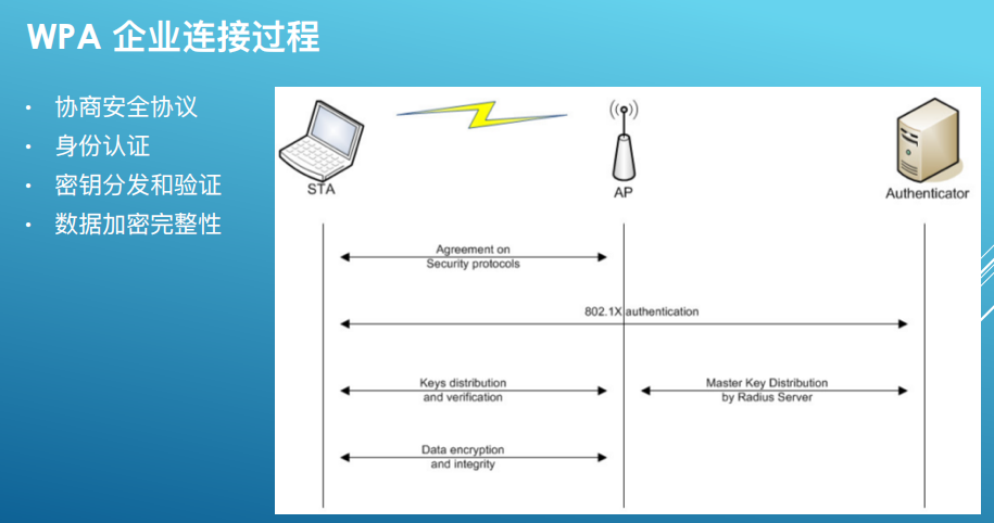 一个ssid对应一个vlan_一个ssid对应一个vlan_73