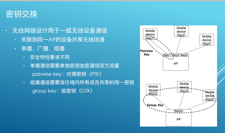 一个ssid对应一个vlan_字段_76